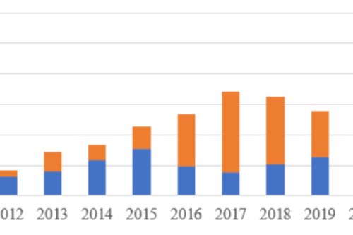 官宣！2022年各省光伏裝機(jī)量明細(xì)發(fā)布
